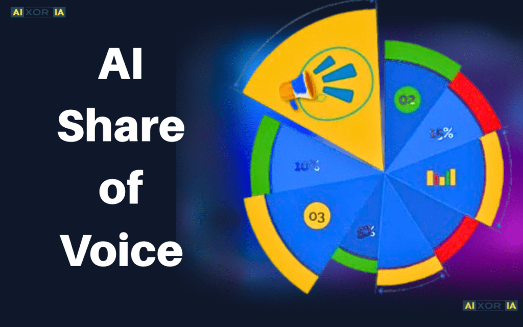 AI Share of Voice