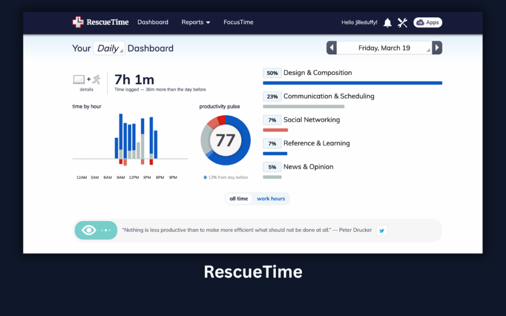 RescueTime - AI Tools for Productivity and Time Management