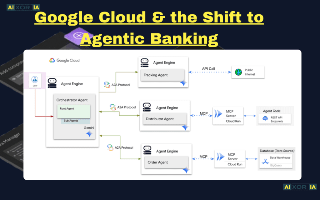 Google Cloud & the Shift to Agentic Banking