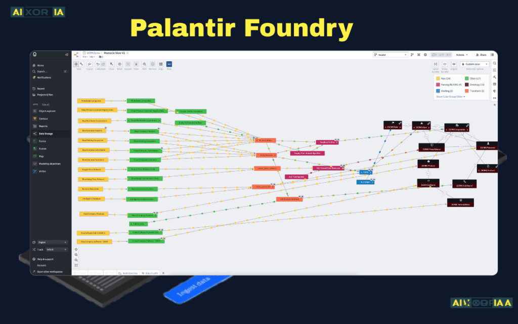 Palantir Foundry