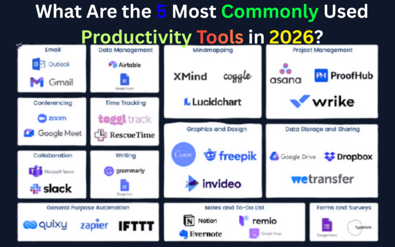What Are the 5 Most Commonly Used Productivity Tools in 2026?