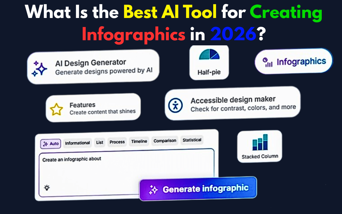 What Is the Best AI Tool for Creating Infographics in 2026?