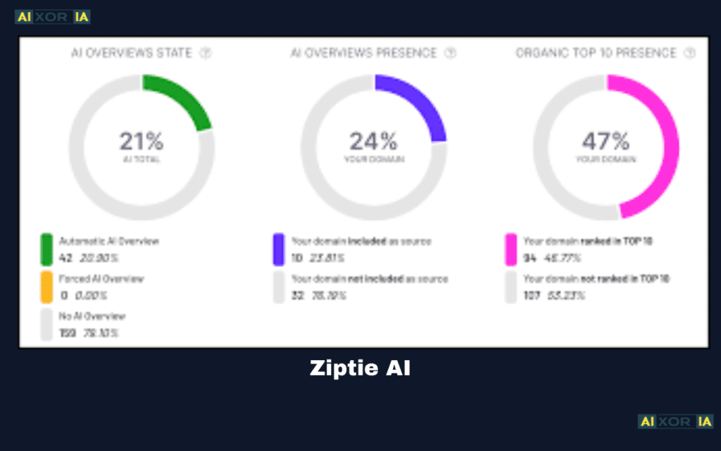 ziptie ai Tracking Source
