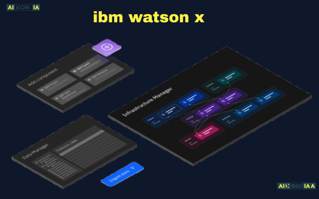 ibm watson x