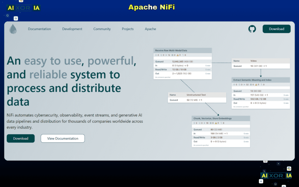 Apache NiFi Most Reliable ETL Tools for Enterprise Data in 2026