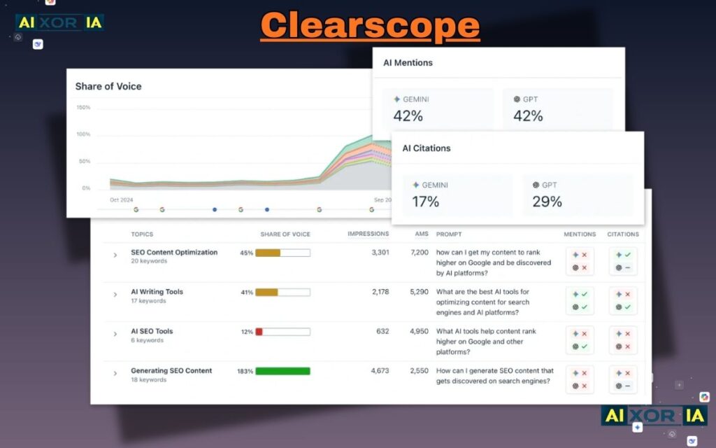 Clearscope