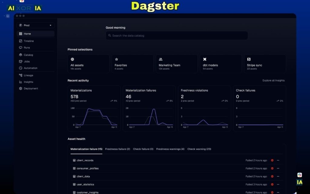 Dagster Best Python-Based ETL Tools in 2026