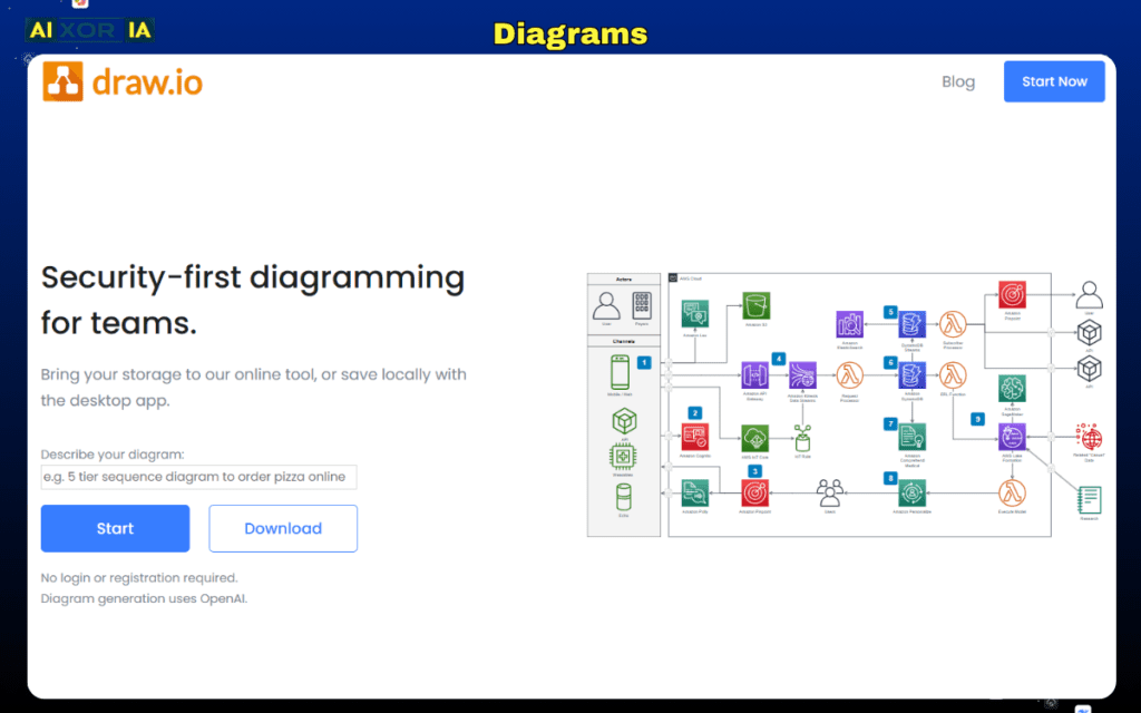 Diagrams