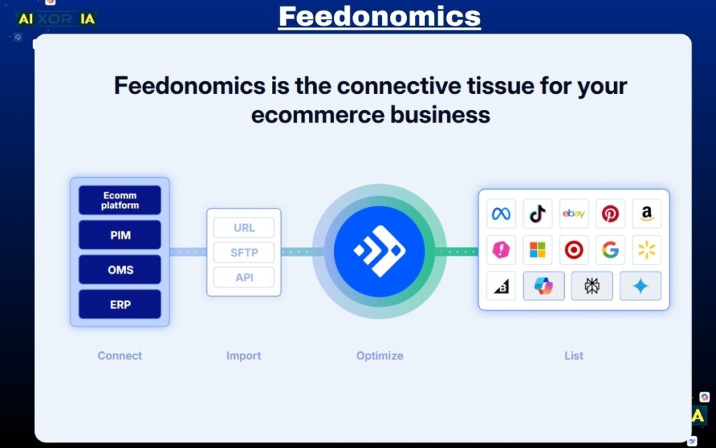 Feedonomics Best AI Tools for Optimizing Product Visibility