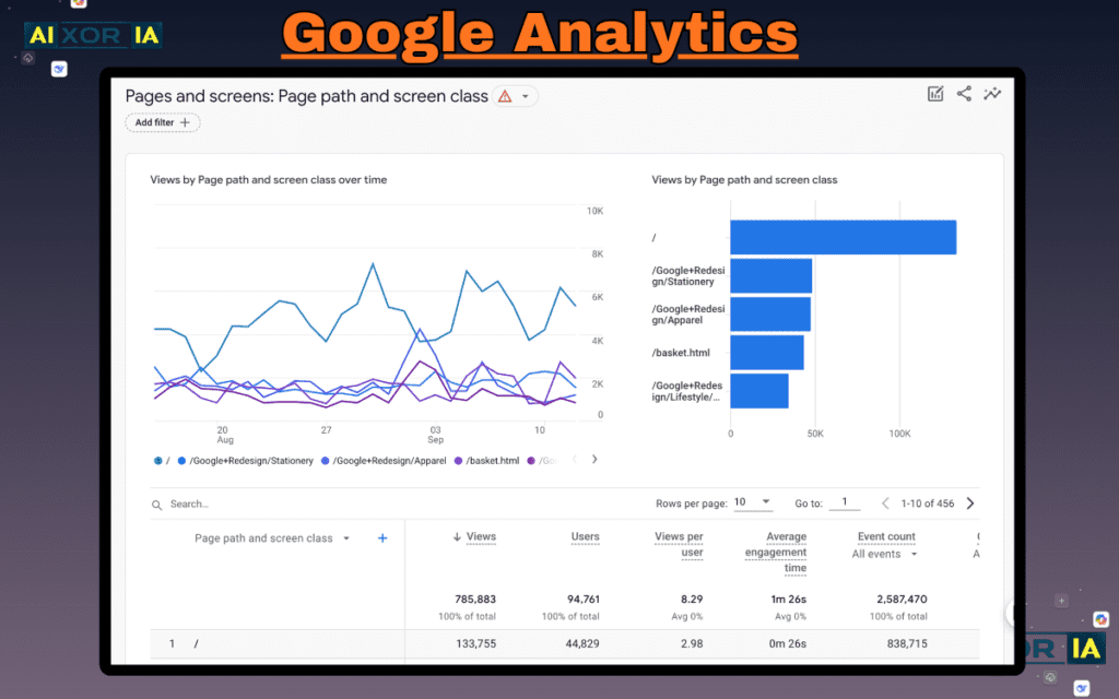 Google Analytics