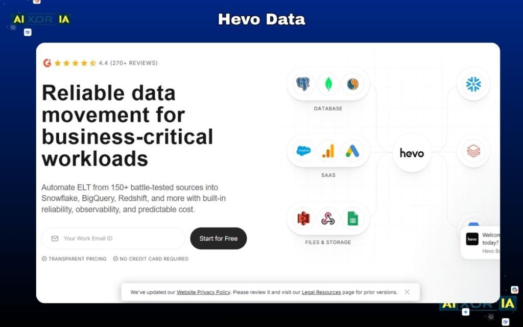 Hevo Data