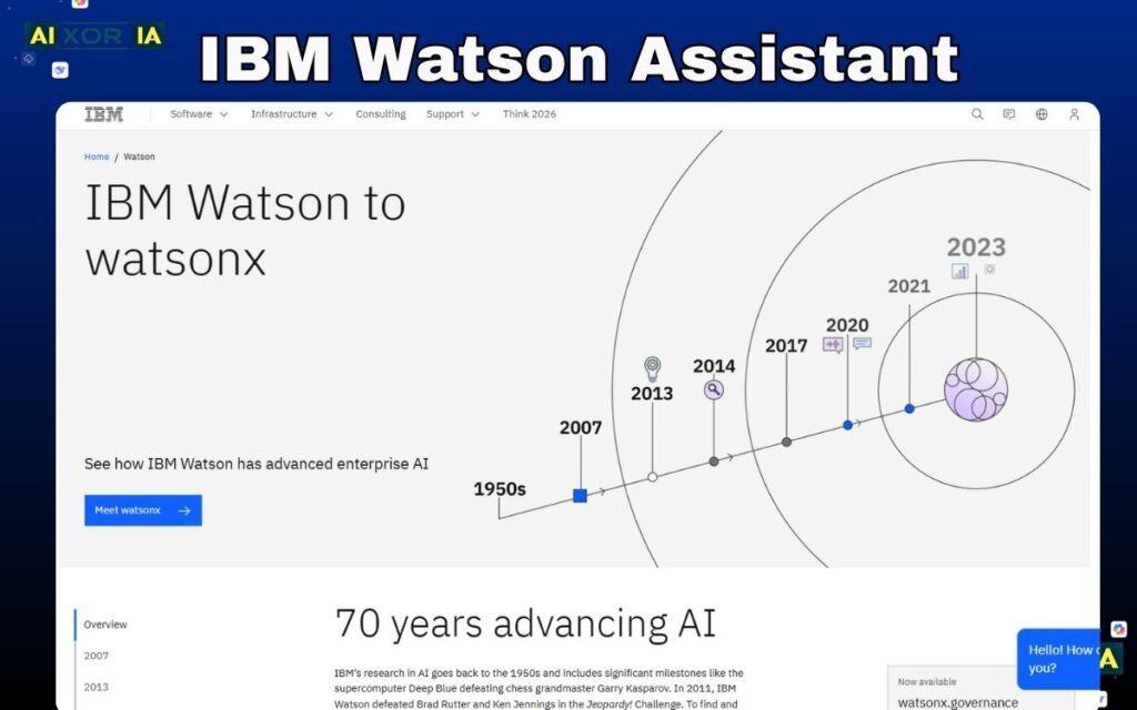 IBM Watson Assistant