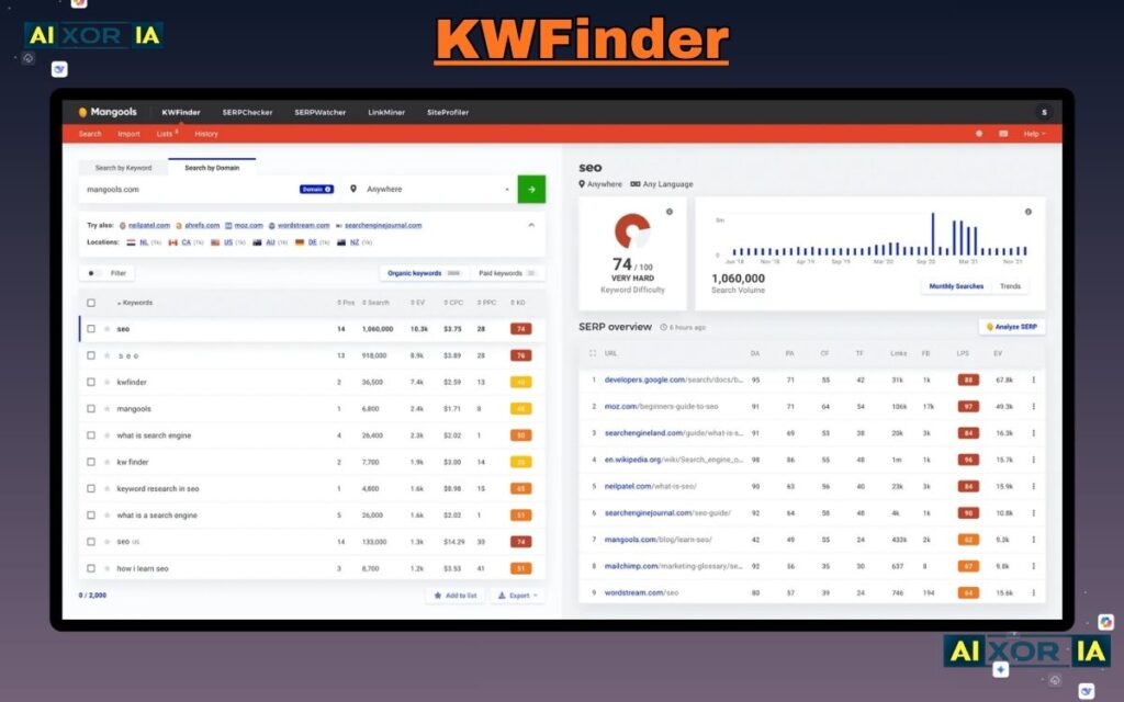 KWFinder
