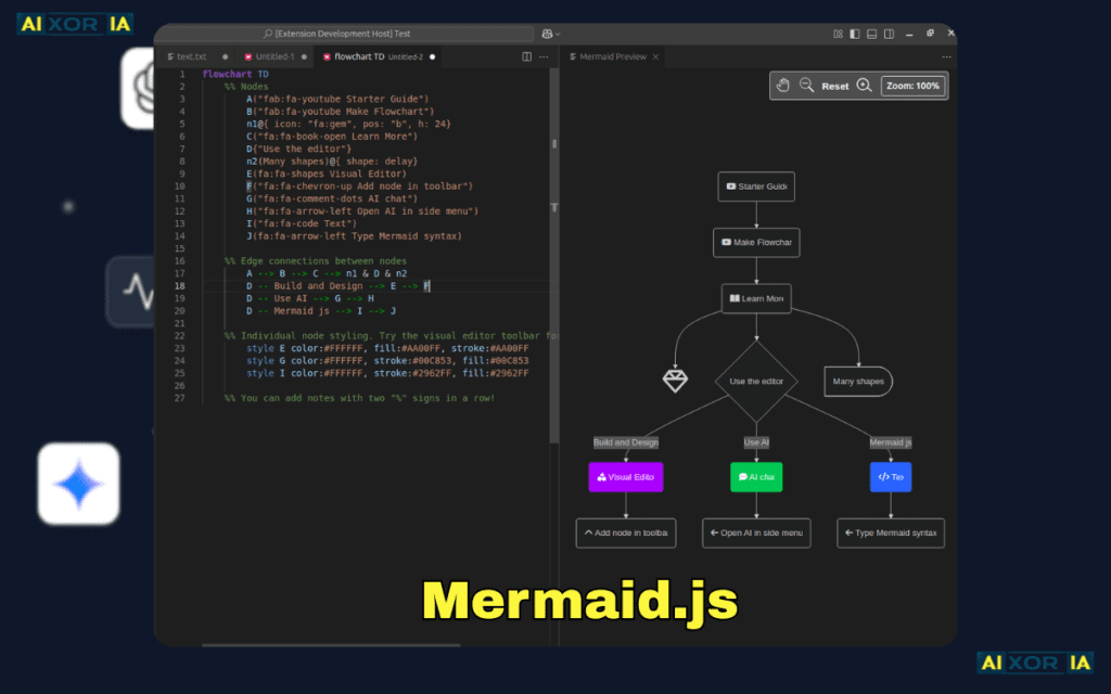 Mermaid.js