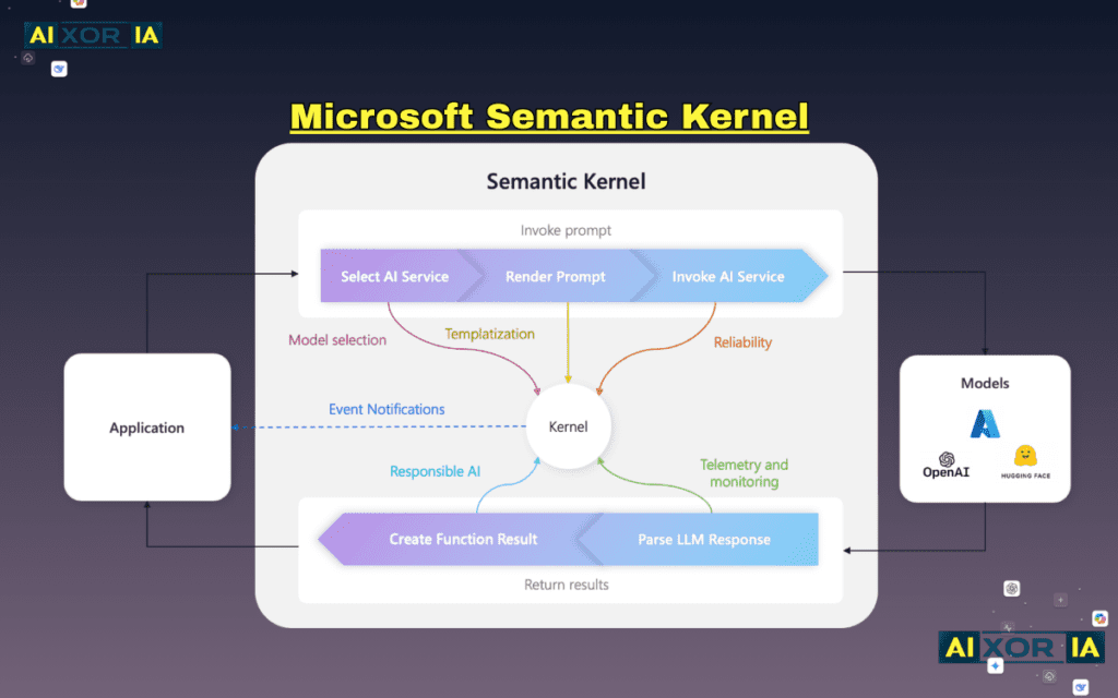 Microsoft Semantic Kernel