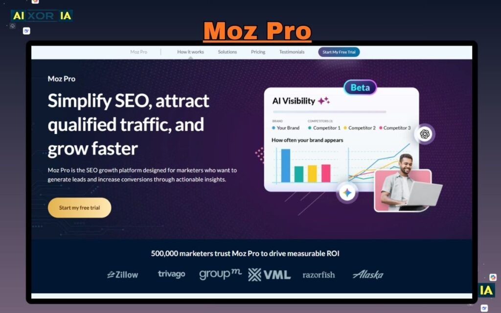 Moz Pro