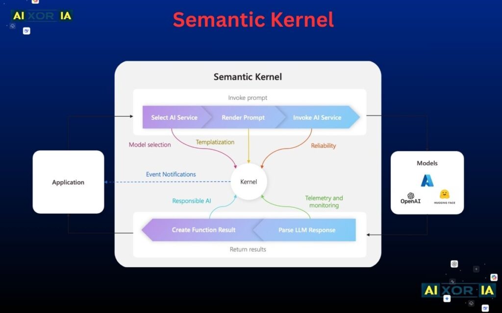 Semantic Kernel
