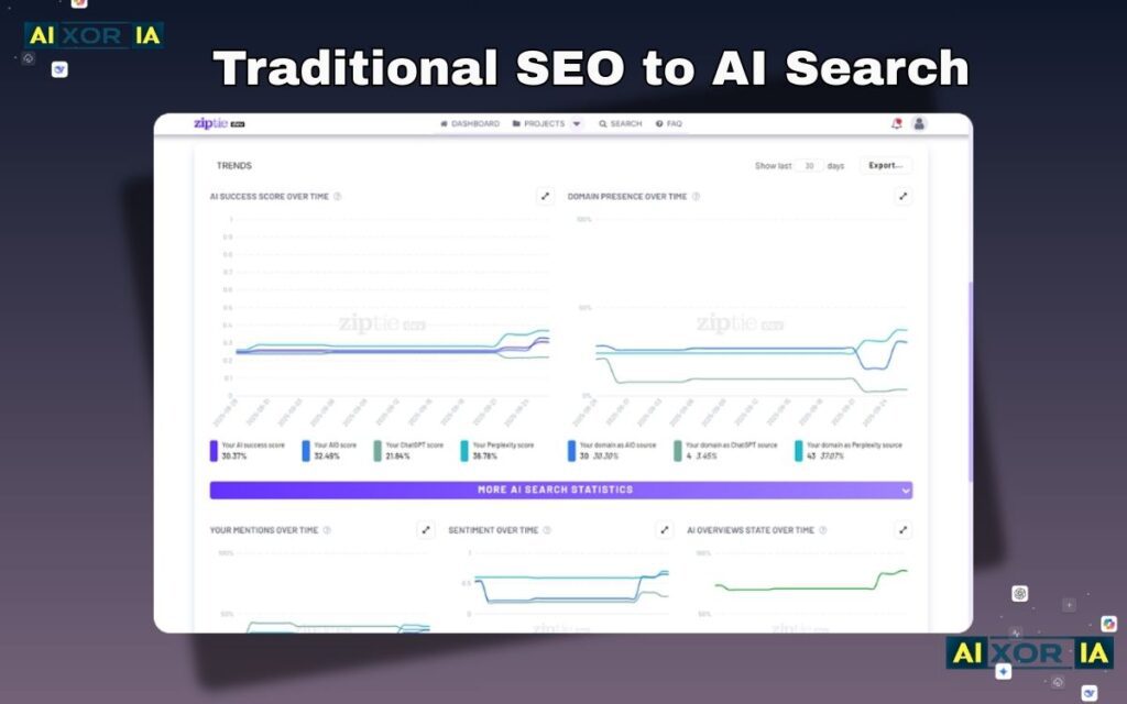  Traditional SEO to AI Search