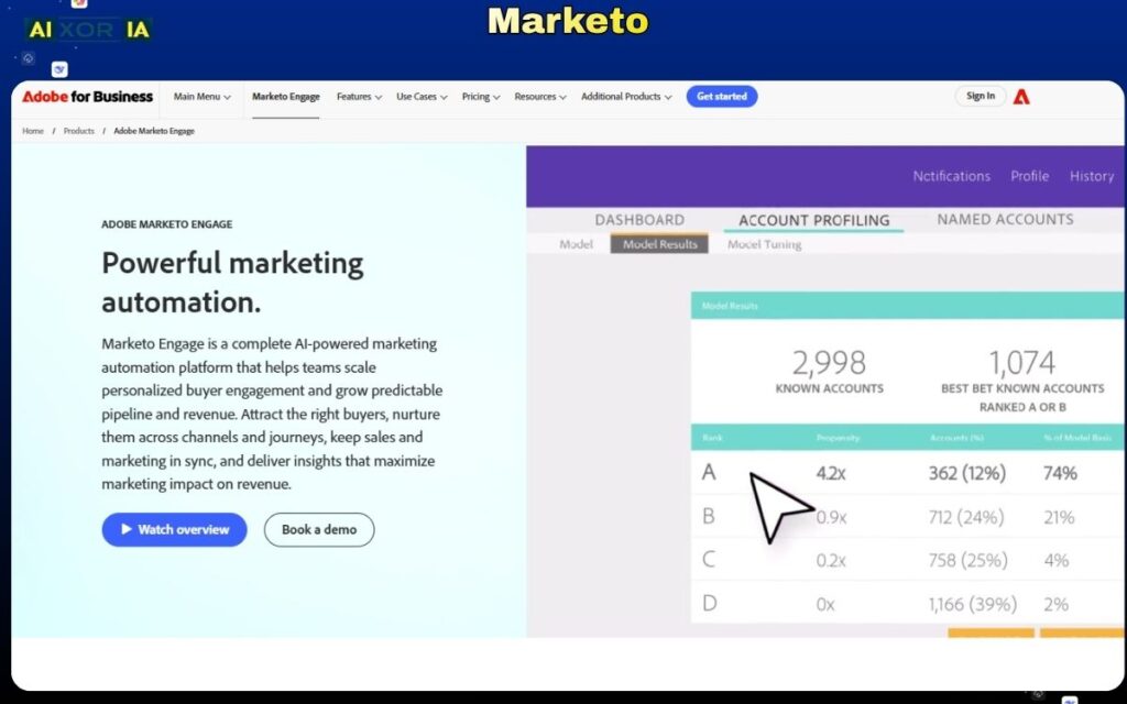 Marketo