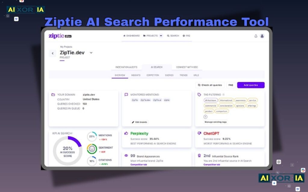 Ziptie AI Search Performance Tool