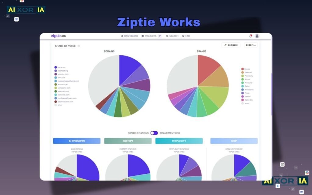 Ziptie Works
