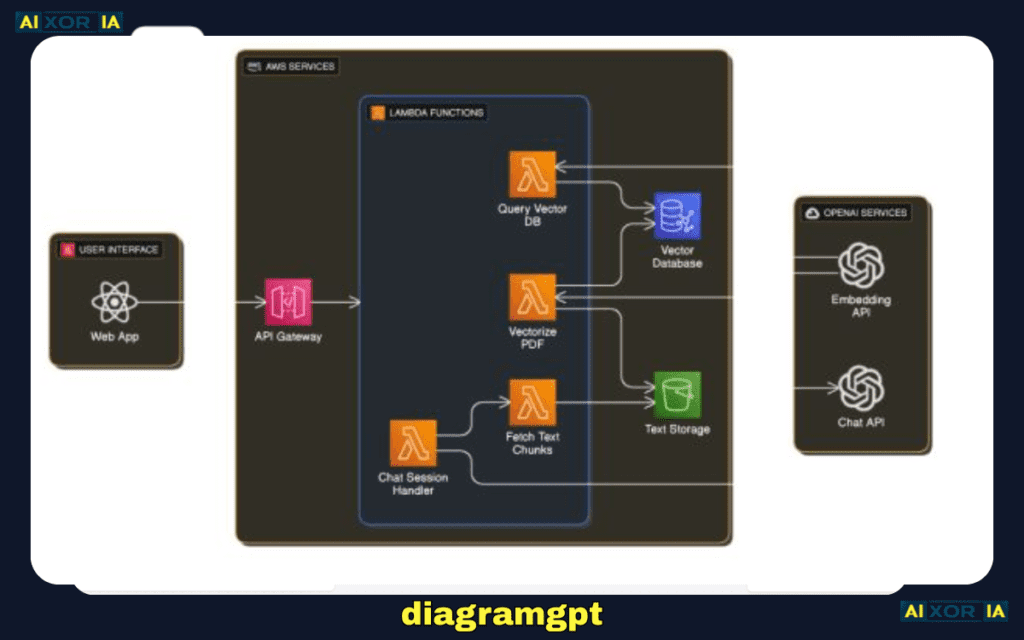 diagramgpt