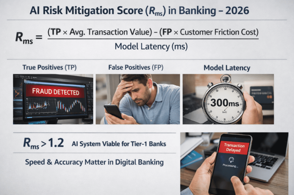 Evaluation Logic: AI Risk Mitigation Score (Rₘₛ)