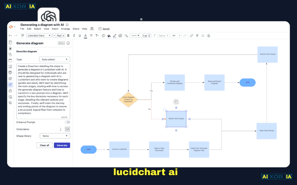 lucidchart ai