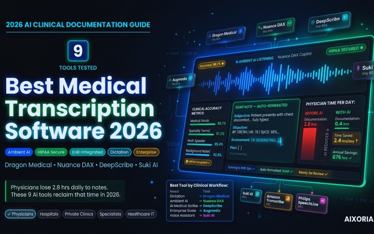 9 Best Medical Transcription Software in 2026