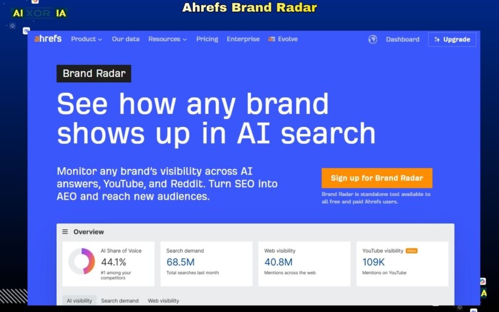 Ahrefs Brand Radar