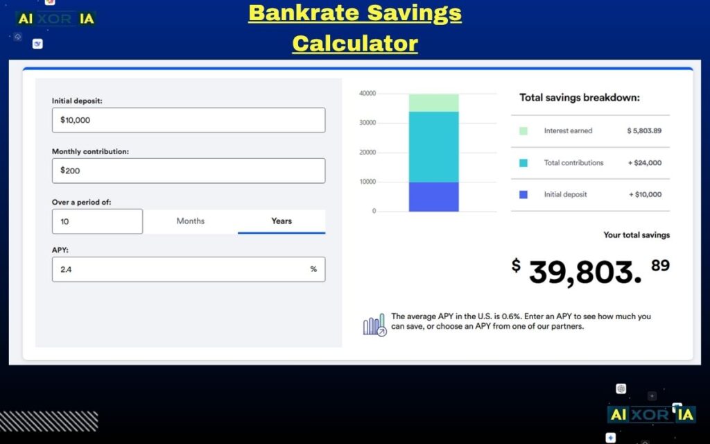 Bankrate Savings Calculator