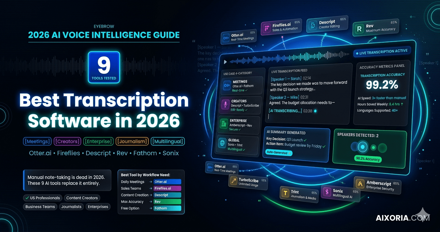 9 Best Transcription Software Tools in 2026 (Tested, Compared, and Optimized for Real Workflows)