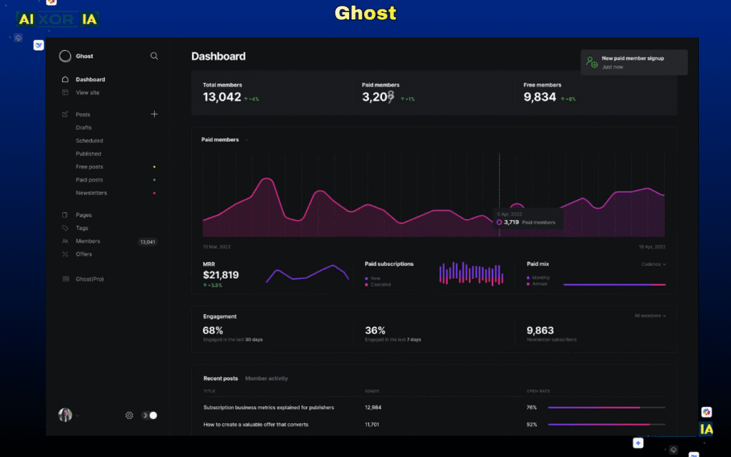 Ghost Best Email Newsletter Platforms and Software in 2026