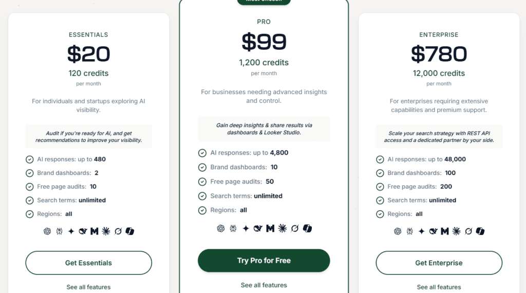 Rankscale AI Pricing