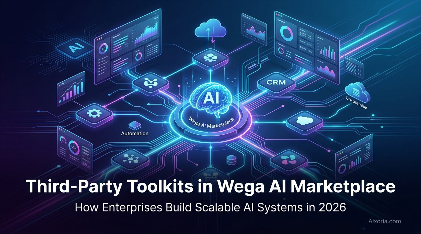 Third-Party Toolkits in the Wega AI Marketplace: How Enterprises Build Scalable AI Systems in 2026