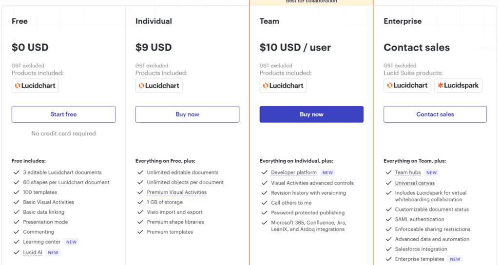 Lucidchart Pricing