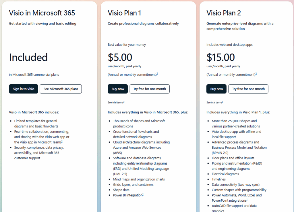 Microsoft Visio Pricing
