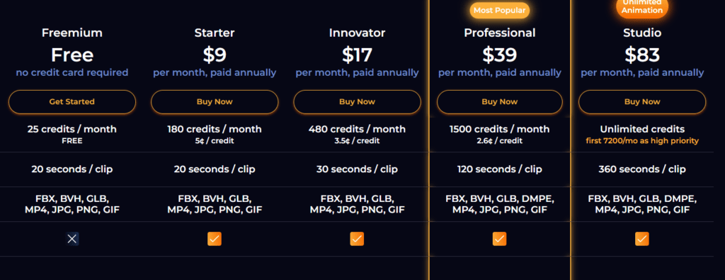 DeepMotion Pricing