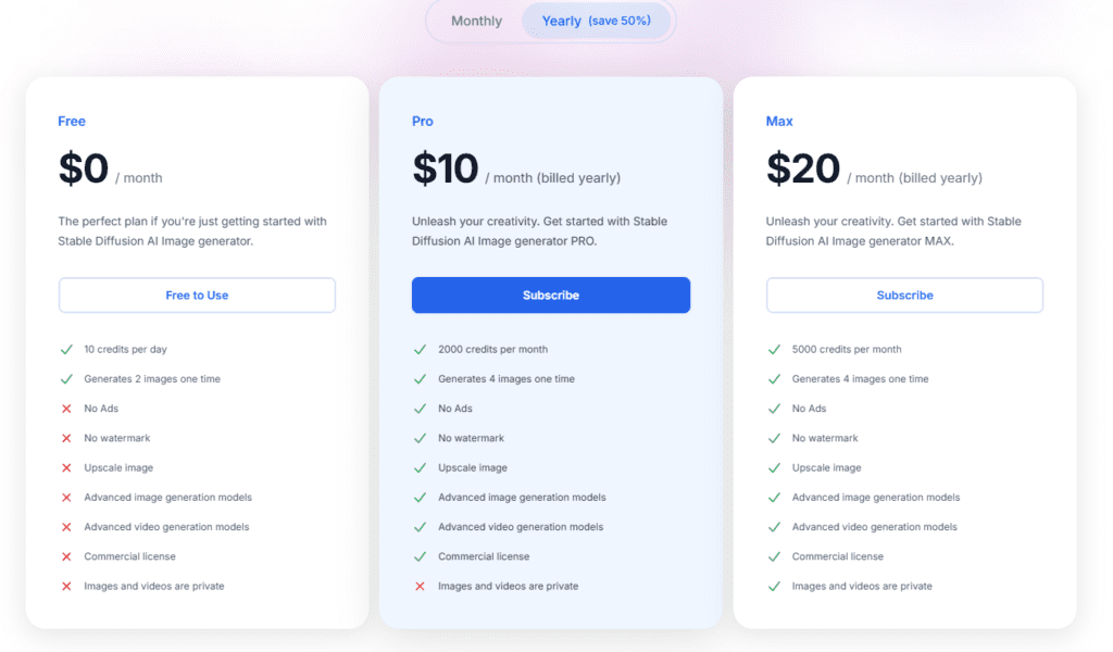 Stable Diffusion Pricing