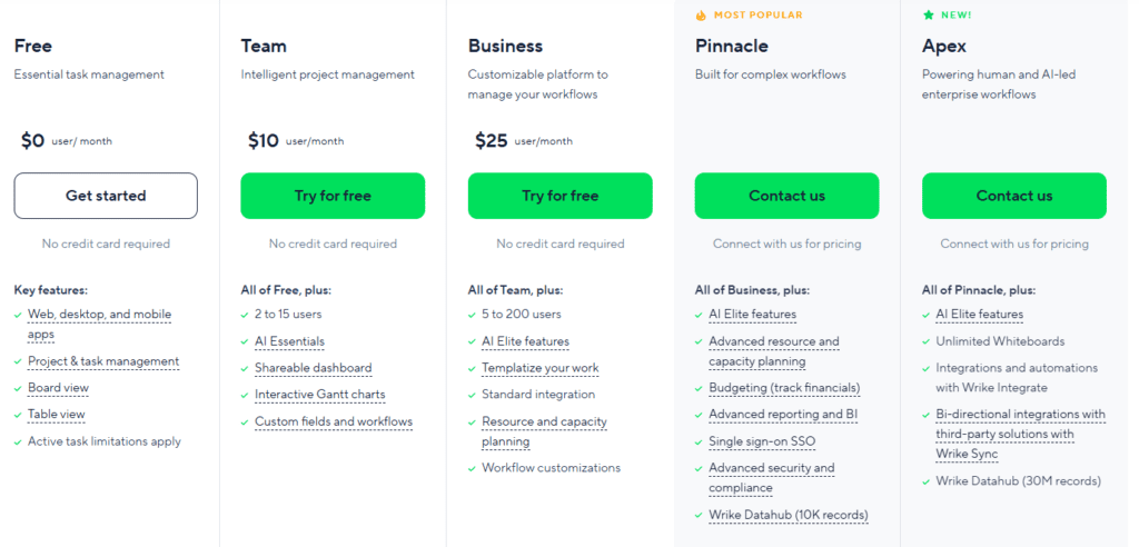 Wrike Pricing (2026)