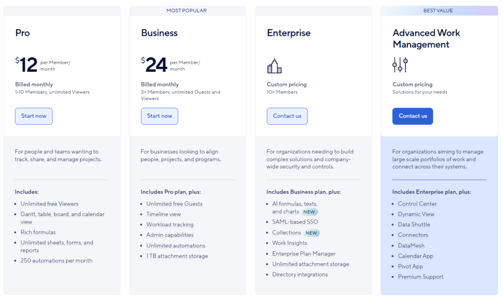 Smartsheet Pricing (2026)