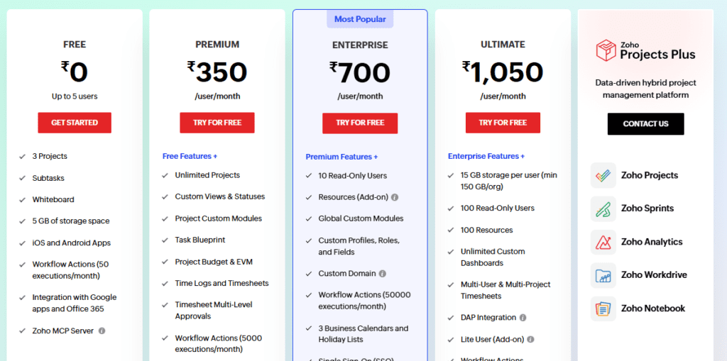 Zoho Projects Pricing (2026)