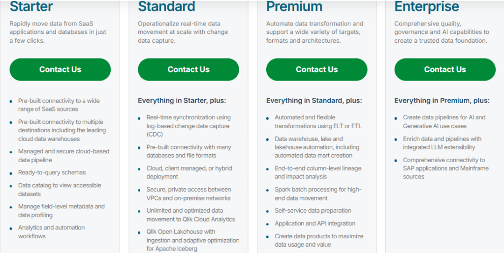 Talend Pricing