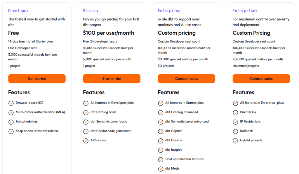 Data Build Tool Pricing