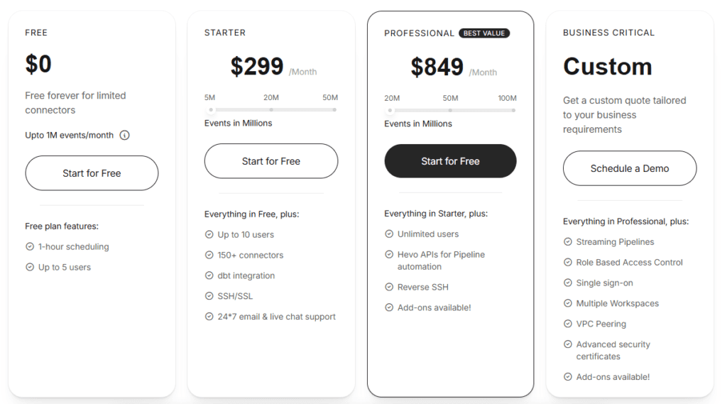 Hevo Data Pricing