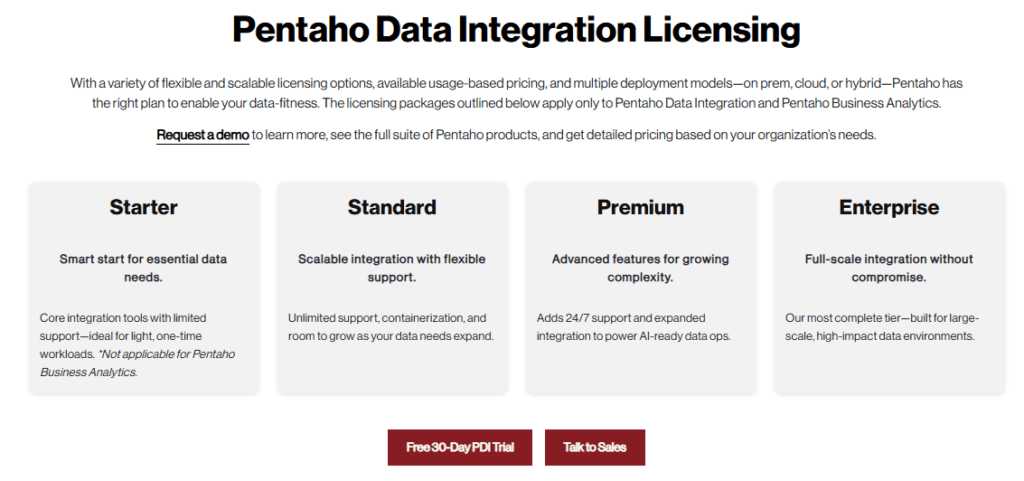 Pentaho Pricing