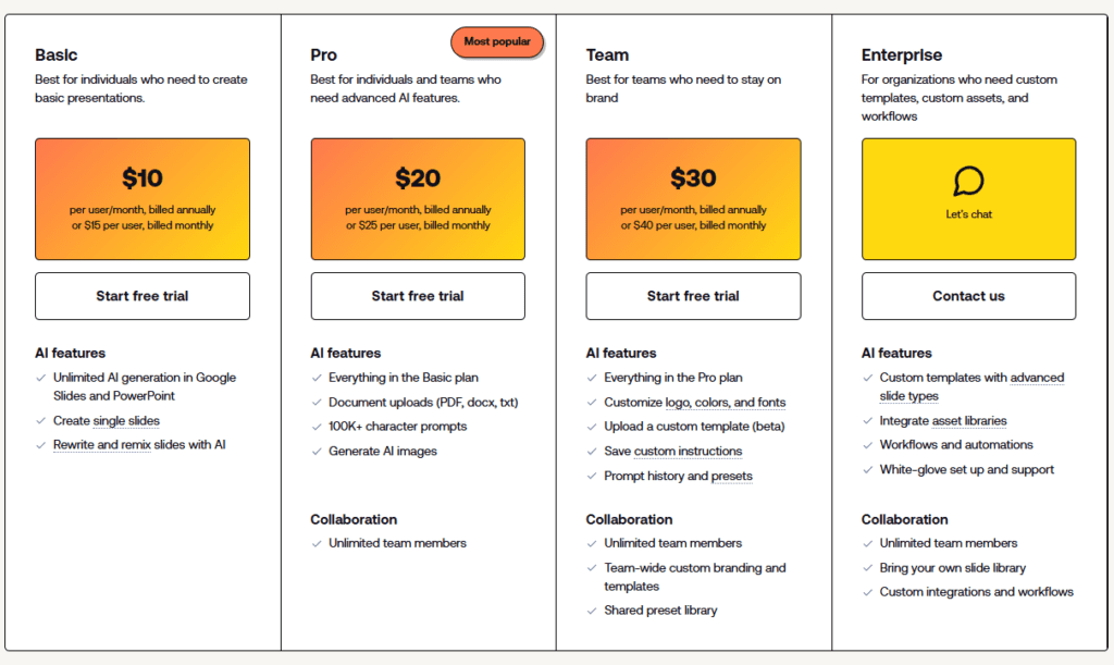 Plus AI Pricing (USD)