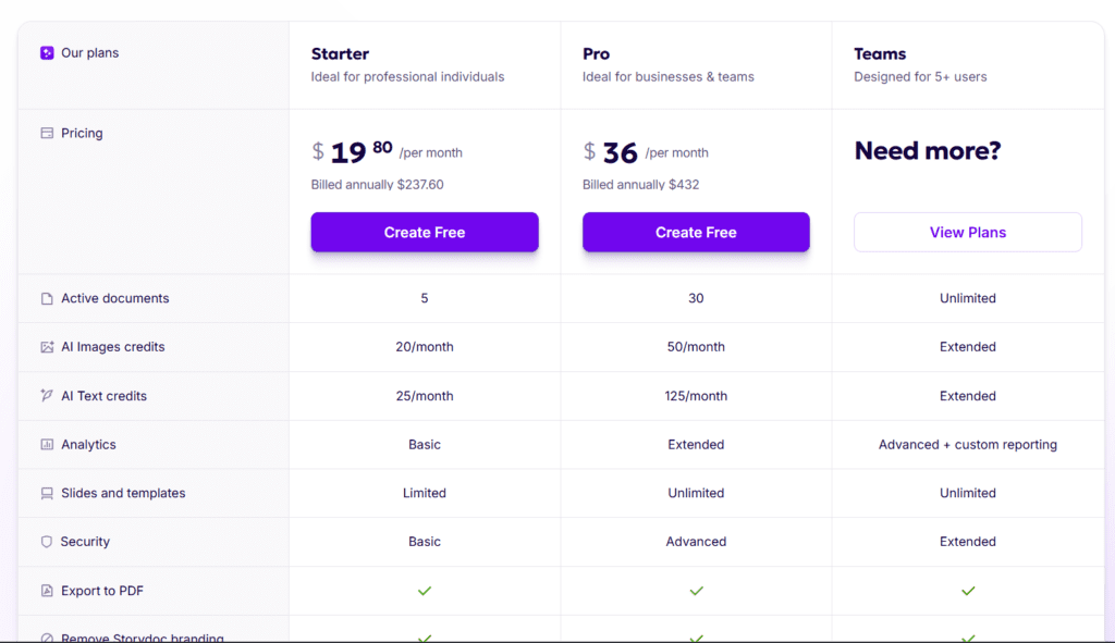 Storydoc Pricing (USD)