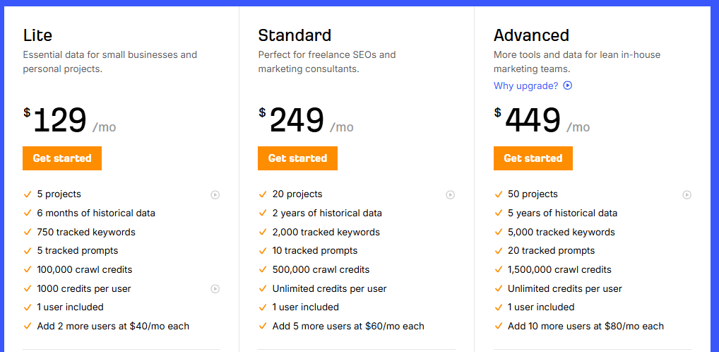 Ahrefs Brand Radar Pricing