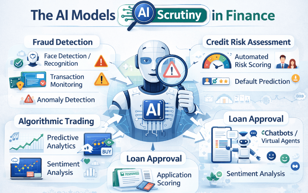 The AI models under scrutiny in finance